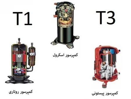 کولر گازی 24000 میدیا سرد و گرم اینورتر دار مدل MSTAG-24HRFN1