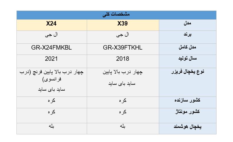تفاوت یخچال ال جی X39 و X24