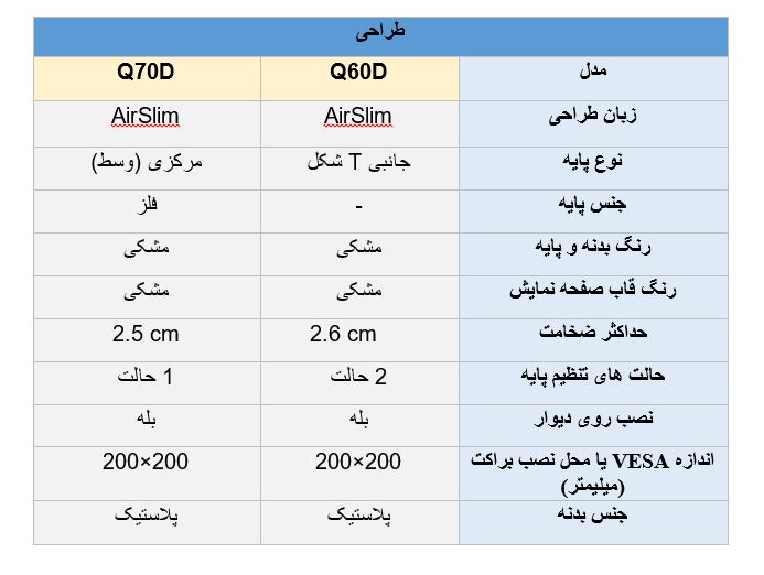 مقایسه طراحی تلویزیون سامسونگ Q60D با Q70D