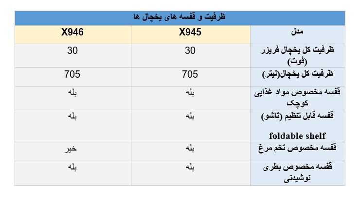 یخچال ال جی X945 و X946 کدام بهتر است