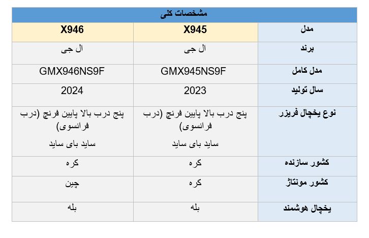تفاوت یخچال ال جی X945 و X946 