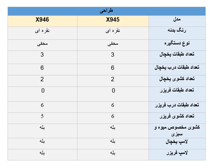فرق طراحی یخچال ال جی X945 و X946 