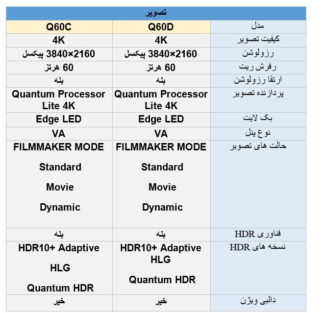 مقایسه کیفیت تصویر تلویزیون سامسونگ Q60D با Q60C
