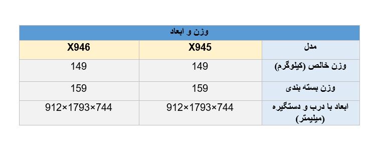 فرق یخچال ال جی X945 و X946 
