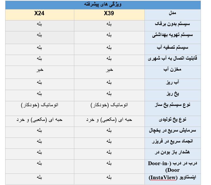 تفاوت یخچال ال جی X39 و X24