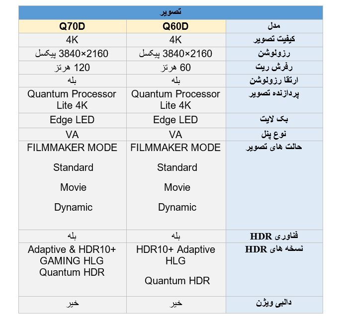 مقایسه کیفیت تصویر تلویزیون سامسونگ Q60D با Q70D