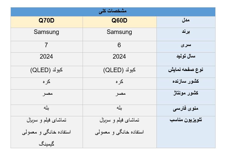 مقایسه تلویزیون سامسونگ Q60D با Q70D