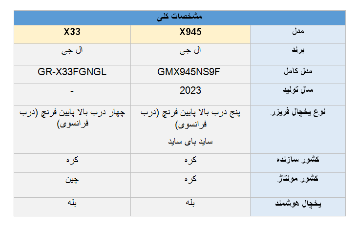 تفاوت یخچال ال جی X945 و X33