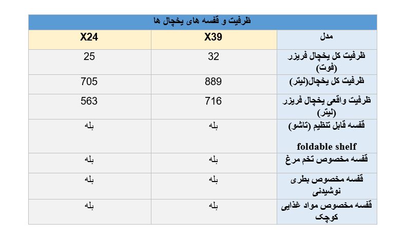 تفاوت یخچال ال جی X39 و X24