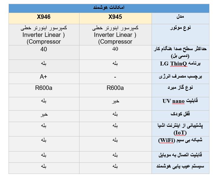 تفاوت امکانات هوشمند یخچال ال جی X945 و X946 