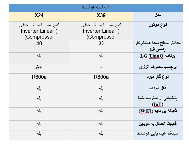 تفاوت یخچال ال جی X39 و X24