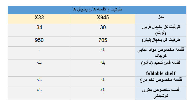 مقایسه یخچال ال جی X945 و X33