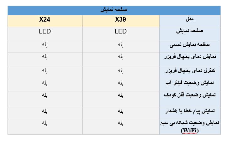 فرق یخچال ال جی X39 و X24