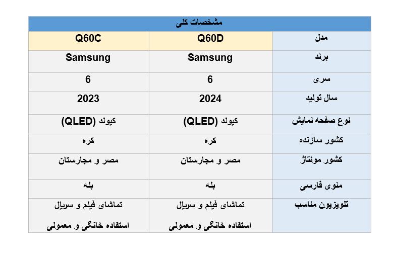 مقایسه تلویزیون سامسونگ Q60D با Q60C