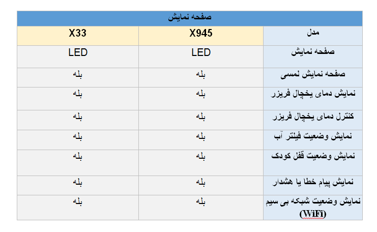 تفاوت یخچال هوشمند ال جی X945 و X33