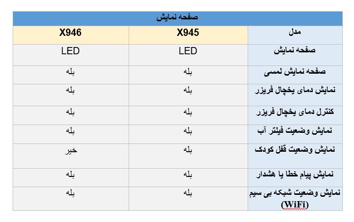 یخچال ال جی X945 و X946 