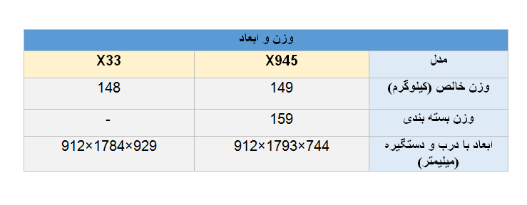  یخچال ال جی X945 و X33 کدام بهتر است